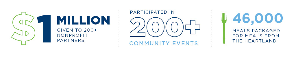 Bankers Trust community involvement stats