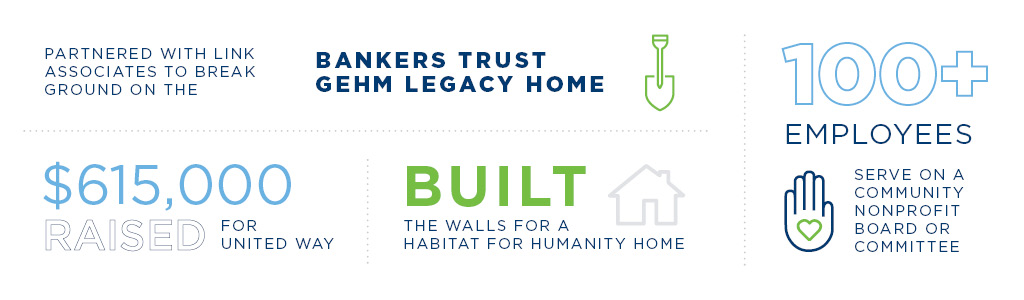 Bankers Trust community involvement stats graphic