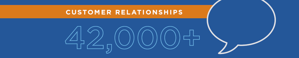 42,000 plus customer relationships graphic