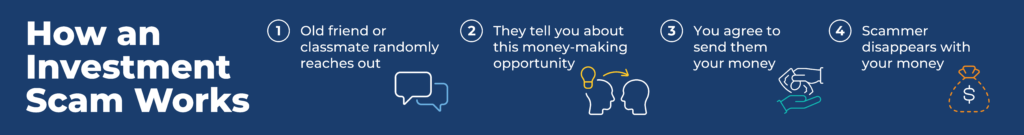 BT EC Investment Scam Infographic 0924 02