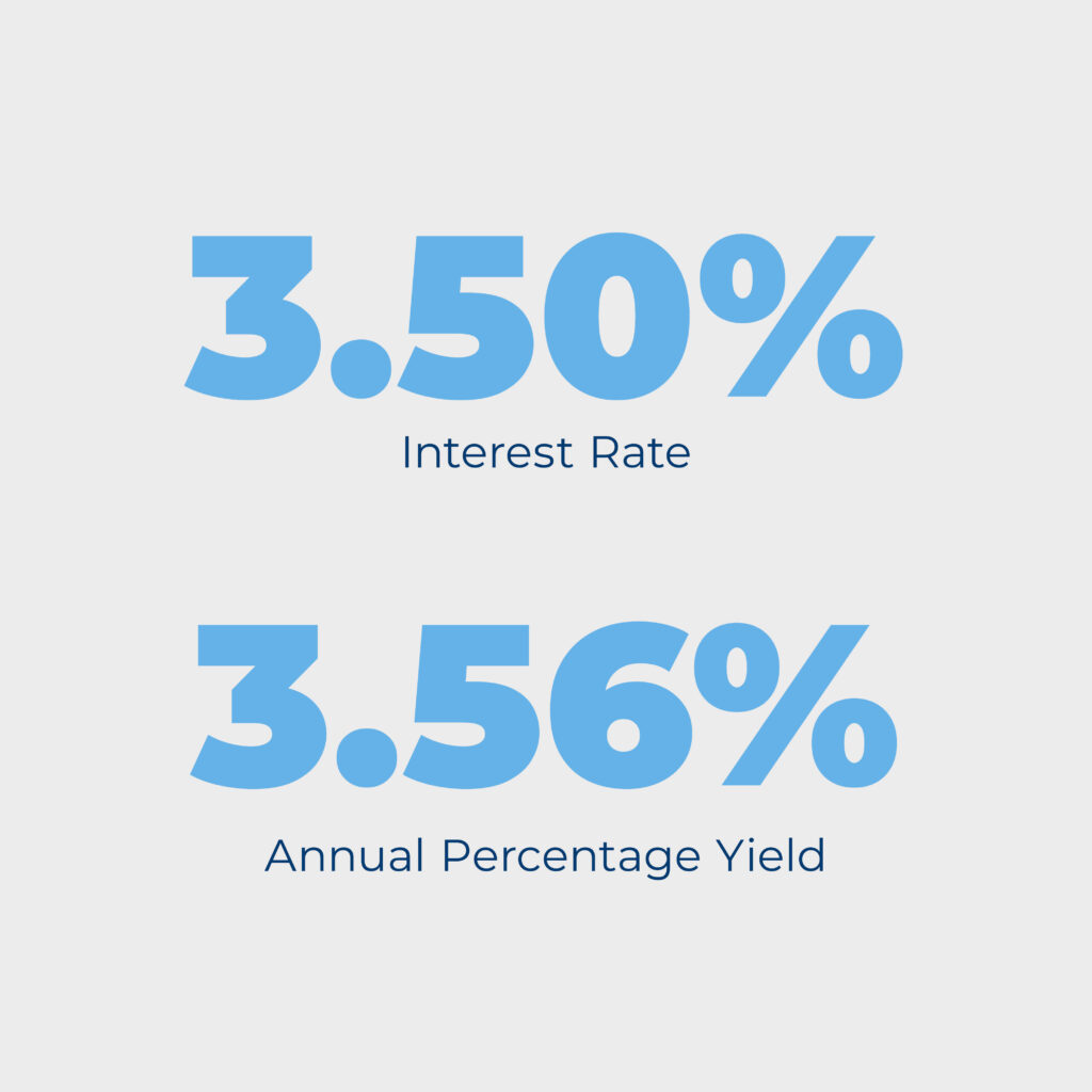 3.50% Interest Rate, 3.56% Annual Percentage Yield